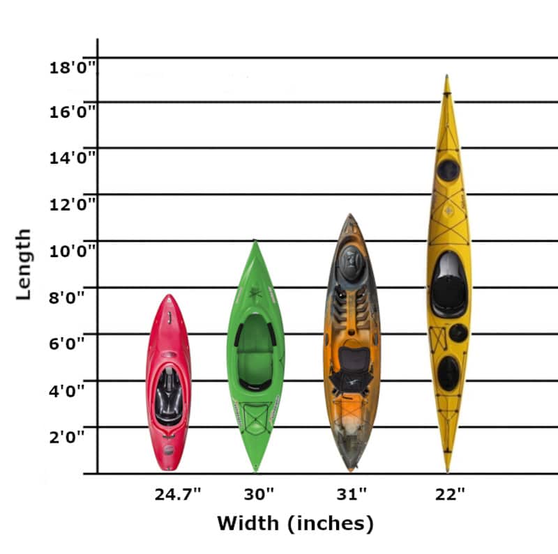 inflatable kayak size chart