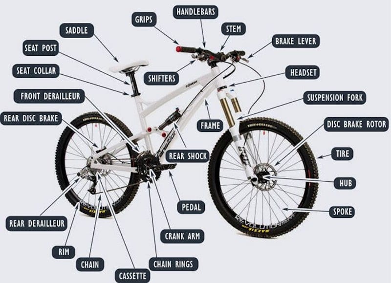 mountain bike parts diagram