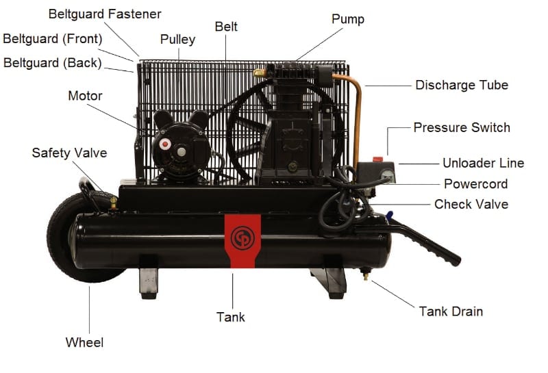 air compressor how it works